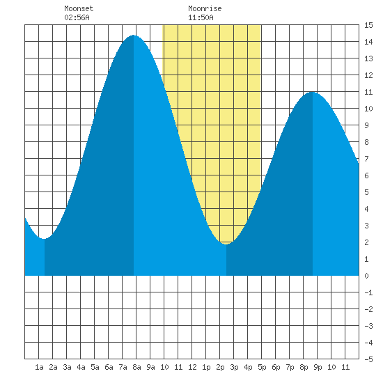 Iliamna Bay tide chart for Thursday, January 18, 2024