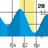 Iliamna Bay tide chart for Saturday, January 20, 2024