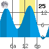 Iliamna Bay tide chart for Thursday, January 25, 2024
