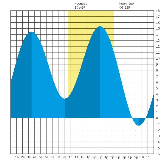 Iliamna Bay tide chart for Friday, January 26, 2024