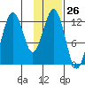 Iliamna Bay tide chart for Friday, January 26, 2024