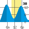 Iliamna Bay tide chart for Tuesday, January 30, 2024
