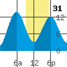 Iliamna Bay tide chart for Wednesday, January 31, 2024