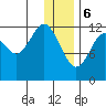 Iliamna Bay tide chart for Saturday, January 6, 2024