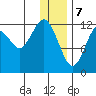 Iliamna Bay tide chart for Sunday, January 7, 2024