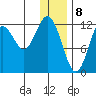 Iliamna Bay tide chart for Monday, January 8, 2024