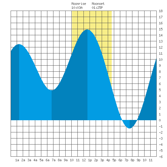 Iliamna Bay tide chart for Tuesday, January 9, 2024