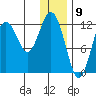 Iliamna Bay tide chart for Tuesday, January 9, 2024