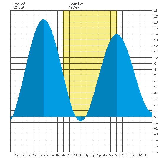 Iliamna Bay tide chart for Wednesday, February 14, 2024