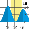 Iliamna Bay tide chart for Thursday, February 15, 2024