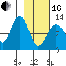 Iliamna Bay tide chart for Friday, February 16, 2024