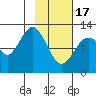 Iliamna Bay tide chart for Saturday, February 17, 2024