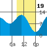 Iliamna Bay tide chart for Monday, February 19, 2024