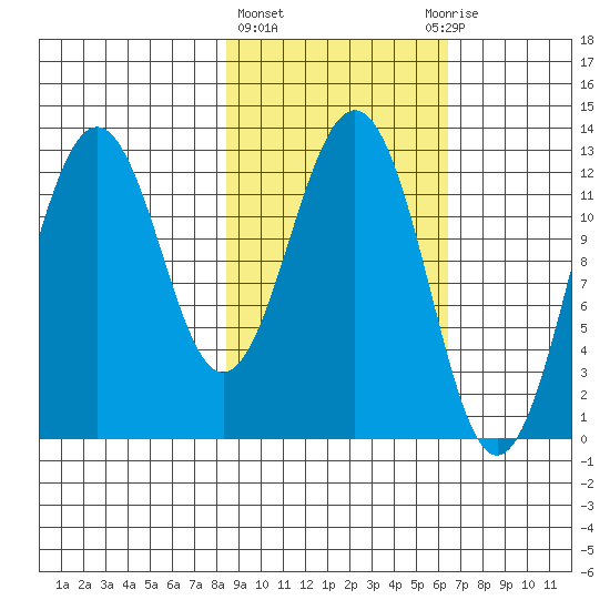 Iliamna Bay tide chart for Friday, February 23, 2024