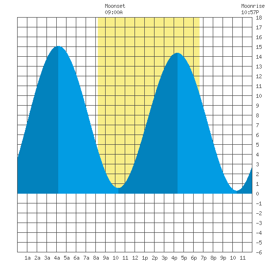 Iliamna Bay tide chart for Tuesday, February 27, 2024