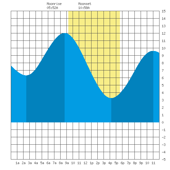 Iliamna Bay tide chart for Sunday, February 4, 2024