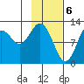 Iliamna Bay tide chart for Tuesday, February 6, 2024