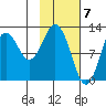 Iliamna Bay tide chart for Wednesday, February 7, 2024