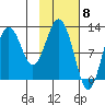 Iliamna Bay tide chart for Thursday, February 8, 2024