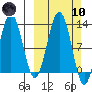 Iliamna Bay tide chart for Sunday, March 10, 2024