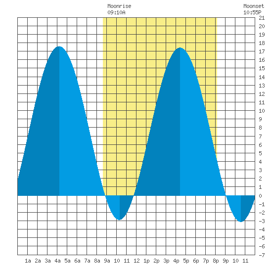 Iliamna Bay tide chart for Monday, March 11, 2024