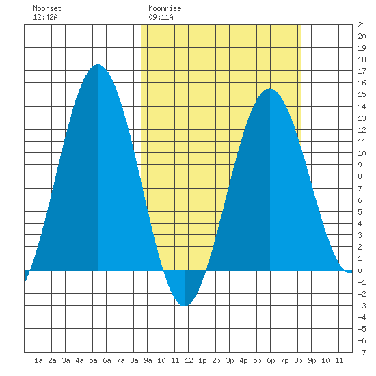 Iliamna Bay tide chart for Wednesday, March 13, 2024