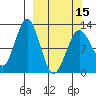 Iliamna Bay tide chart for Friday, March 15, 2024