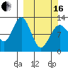 Iliamna Bay tide chart for Saturday, March 16, 2024