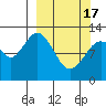 Iliamna Bay tide chart for Sunday, March 17, 2024