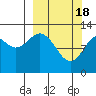 Iliamna Bay tide chart for Monday, March 18, 2024