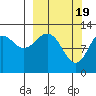 Iliamna Bay tide chart for Tuesday, March 19, 2024