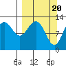 Iliamna Bay tide chart for Wednesday, March 20, 2024