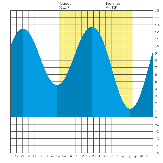 Iliamna Bay tide chart for Thursday, March 21, 2024