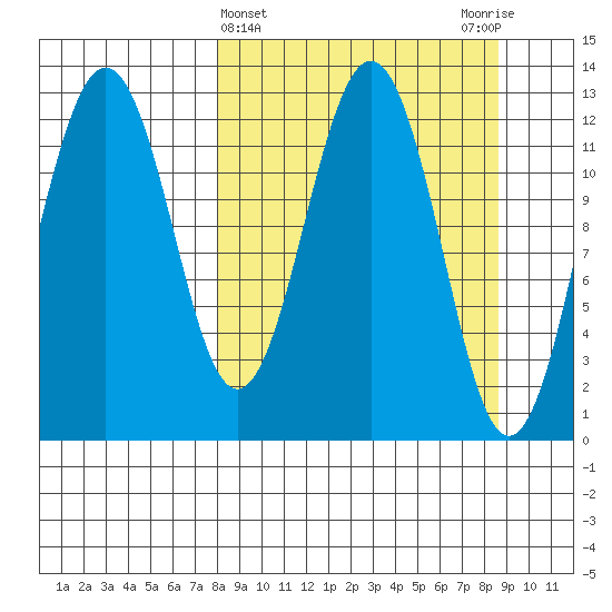 Iliamna Bay tide chart for Saturday, March 23, 2024