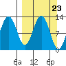 Iliamna Bay tide chart for Saturday, March 23, 2024