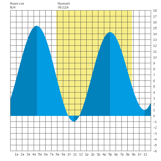 Iliamna Bay tide chart for Wednesday, March 27, 2024
