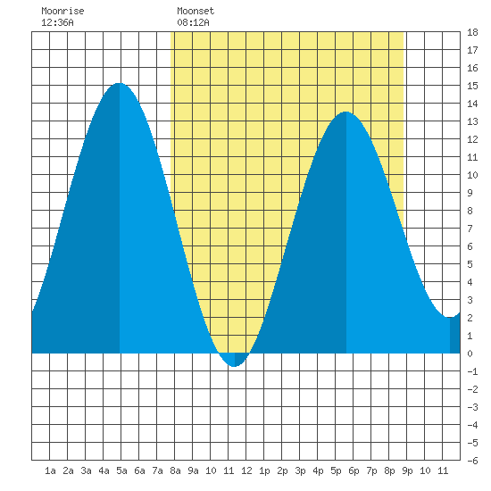 Iliamna Bay tide chart for Thursday, March 28, 2024