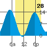 Iliamna Bay tide chart for Thursday, March 28, 2024