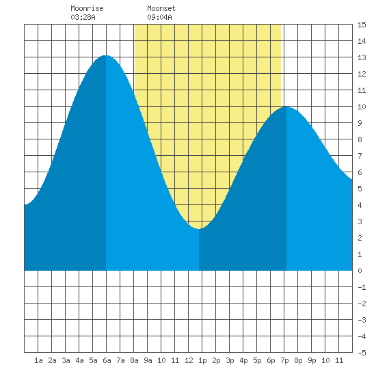 Iliamna Bay tide chart for Saturday, March 2, 2024