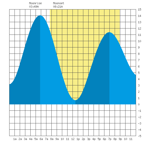 Iliamna Bay tide chart for Saturday, March 30, 2024