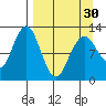 Iliamna Bay tide chart for Saturday, March 30, 2024
