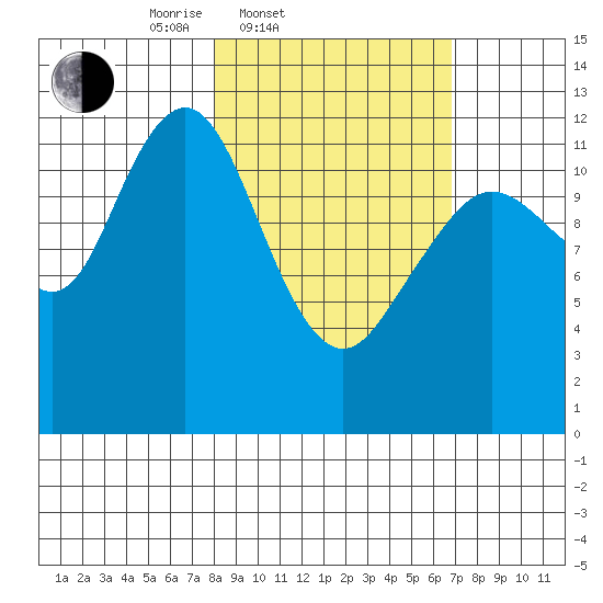 Iliamna Bay tide chart for Sunday, March 3, 2024