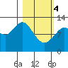 Iliamna Bay tide chart for Monday, March 4, 2024