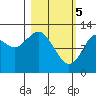 Iliamna Bay tide chart for Tuesday, March 5, 2024