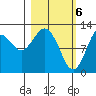 Iliamna Bay tide chart for Wednesday, March 6, 2024