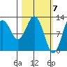 Iliamna Bay tide chart for Thursday, March 7, 2024
