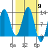 Iliamna Bay tide chart for Saturday, March 9, 2024