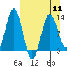 Iliamna Bay tide chart for Thursday, April 11, 2024