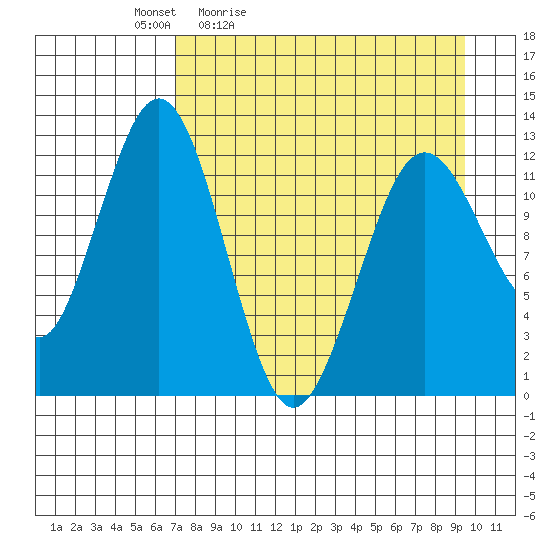Iliamna Bay tide chart for Saturday, April 13, 2024