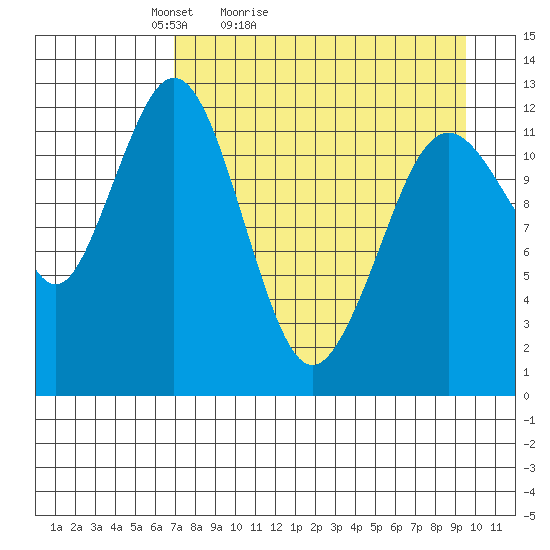 Iliamna Bay tide chart for Sunday, April 14, 2024